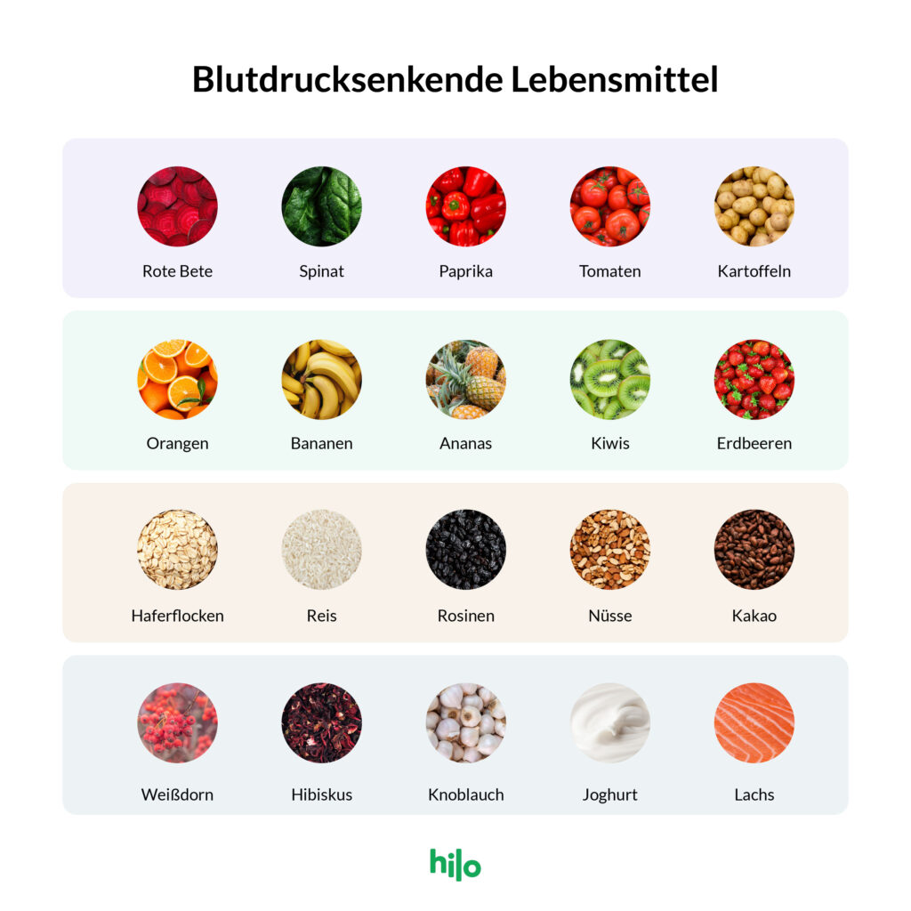 Übersicht über blutdrucksenkende Lebensmittel