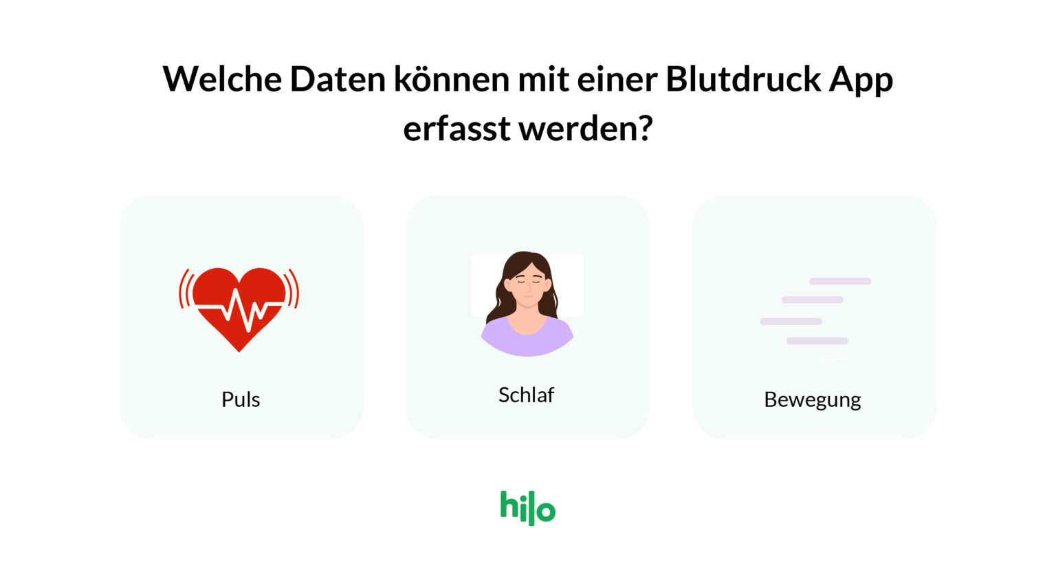 Blutdruckmessgerät mit App: Die 7 besten smarten Modelle 2026 | Hilo