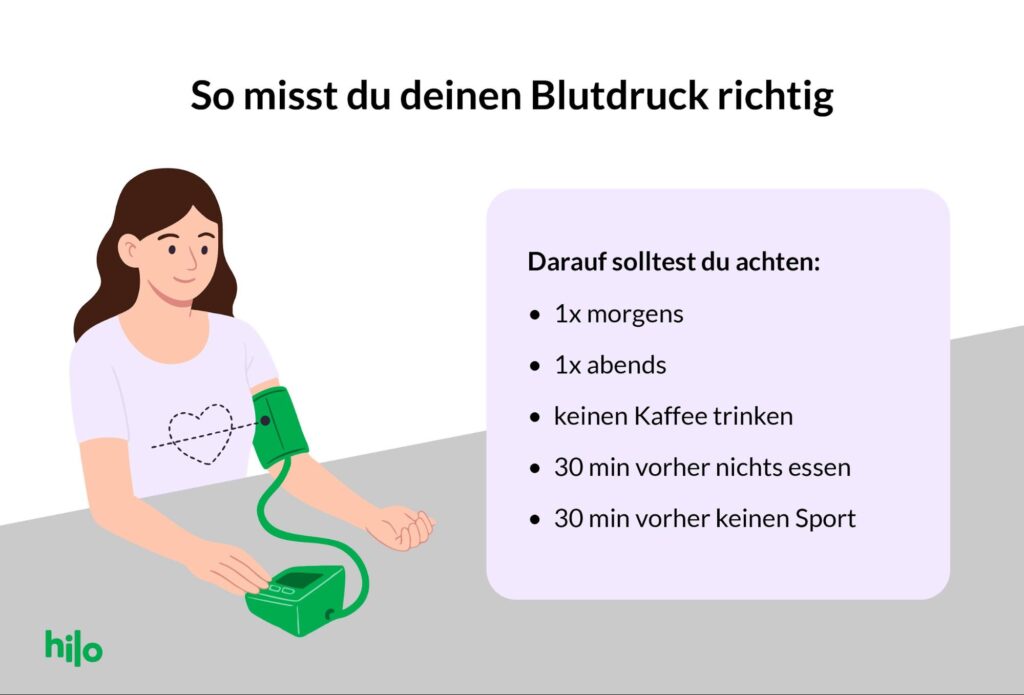 Grafische Darstellung, wie der Blutdruck richtig gemessen wird